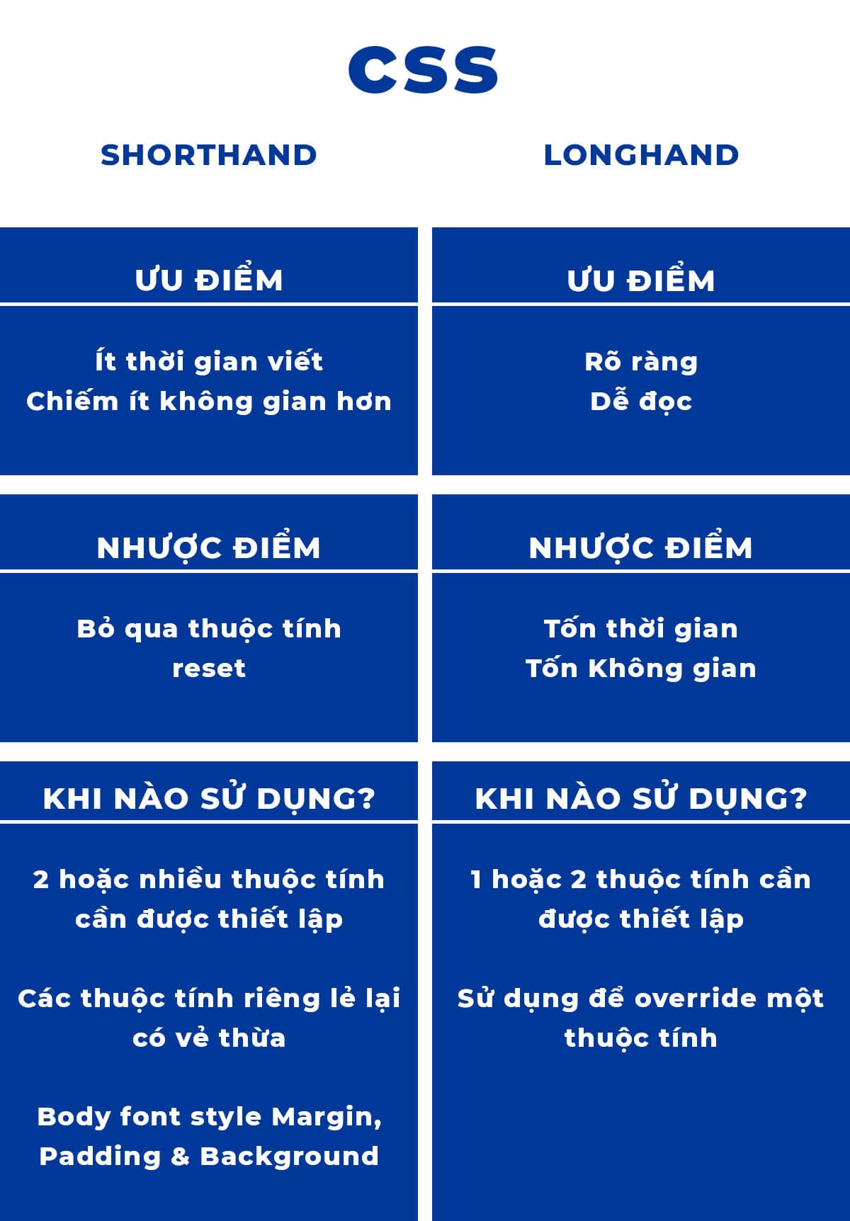 Css Shorthand Vs Longhand Là Gì Và Cách Sử Dụng